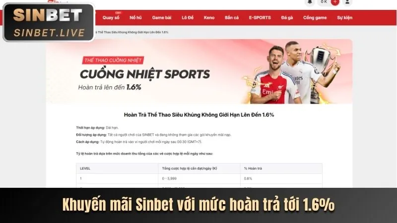 Hoàn trả hàng ngày 7789bet info